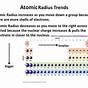 As The Atomic Number Increases Atomic Radius