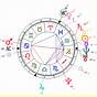 Young M.a Birth Chart