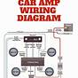Stereo Amplifier Wiring Diagrams Automotive