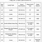 Printable Lug Nut Torque Chart