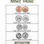 Free Printable Coin Value Chart