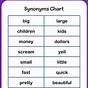 Examples Of Synonyms For Grade 3
