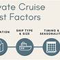 Cost To Charter A Cruise Ship