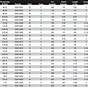 Thread Pullout Strength Chart