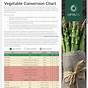 Printable Optavia Vegetable Conversion Chart