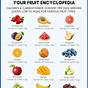 Fruit Calories Chart Per 100g