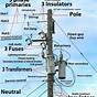What Is Double Pole In Electrical Terms
