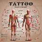 Tattoo Pain Scale Chart