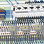 Control Panel Electrical Wiring Basics