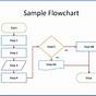 Does Powerpoint Have A Flow Chart Template