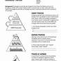 Ecological Pyramids Worksheet Answer Key