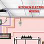 Kitchen Wiring Code