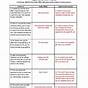 Opportunity Cost Practice Worksheet
