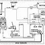 Atwood Rv Furnace Model 8535