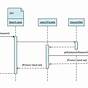 Search Engine Sequence Diagram