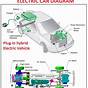 Free Wiring Diagram For Cars