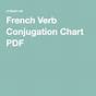 French Conjugation Chart Pdf