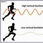 Vertical Oscillation Running Chart