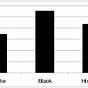 Weekly Average Screen Time