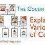 How Are Cousins Related Chart