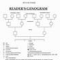 Family Genogram Worksheets