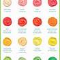 Food Color Mix Chart