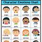 Examples Of Feelings Chart