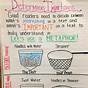 Determine Importance Anchor Chart