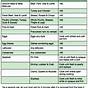 Food Safety Printable Food Temperature Chart