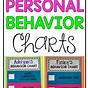 Color Coded Behavior Chart