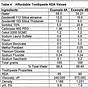 Toothpaste Abrasiveness Chart 2021