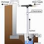Sump Pump Discharge Pipe Diagram