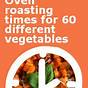 Roasting Times For Different Vegetables