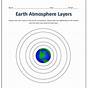 Earth's Atmosphere Worksheet