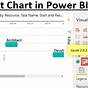 Gantt Chart In Power Bi