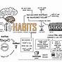 Creating New Habits Worksheet