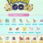 Pokemon Go Eggs Chart
