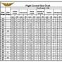 Flight Club Size Chart
