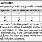 Exposure Compensation In Manual Mode