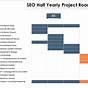 Gantt Chart Vs Roadmap