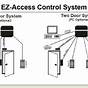 Access Control Installation Guide