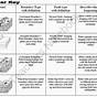 Evidence Of Plate Tectonics Worksheets
