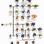 Digimon Cyber Sleuth Koromon Evolution Chart