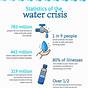 Examples Of Water Crisis