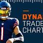 Dynasty Trade Value Chart Cbs