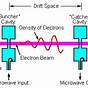 Klystron Amplifier Circuit Diagram