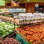 Fresh Produce Market Size