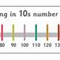 Number Line Counting By 10s