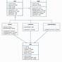 Uml Class Diagram For Car And Owner