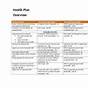 Health Plan Overview Worksheet Answers
